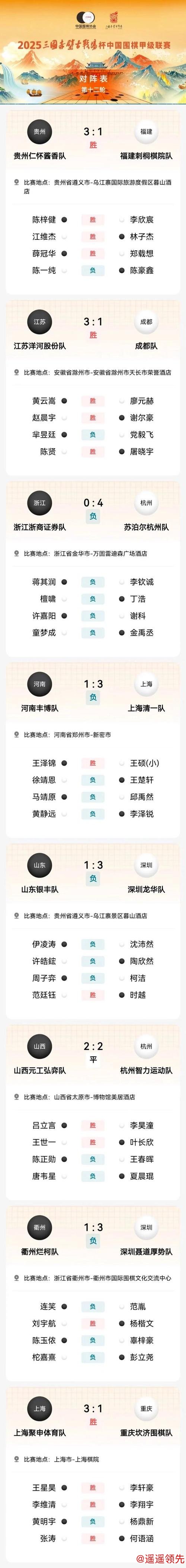 围甲联赛第12轮赛果：柯洁胜周子弈 丁浩胜檀啸