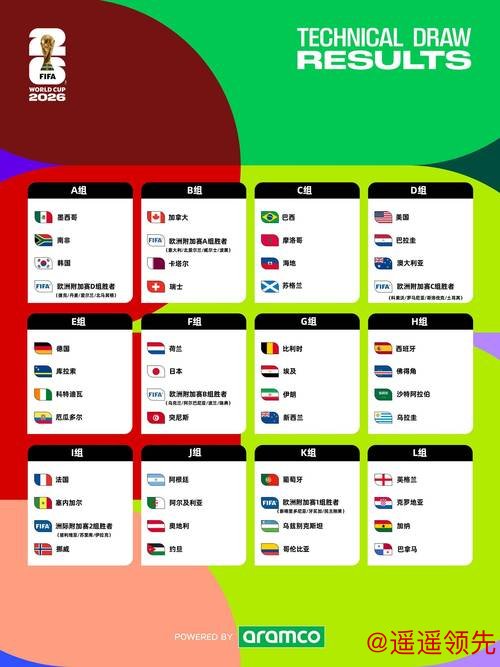 如何参与2026世界杯盘口开户指南 如何参与2026世界杯盘口开户指南